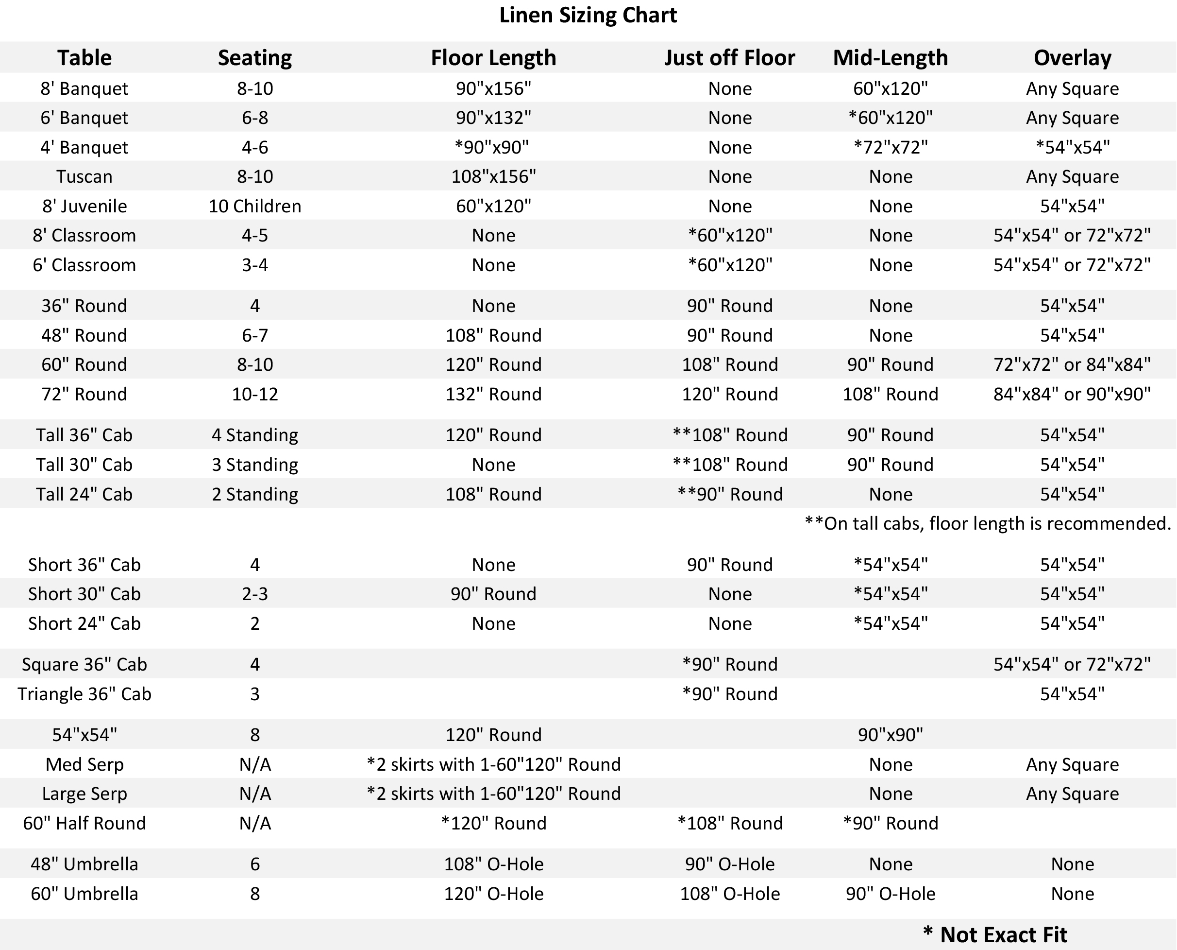 Table Linens Size Chart